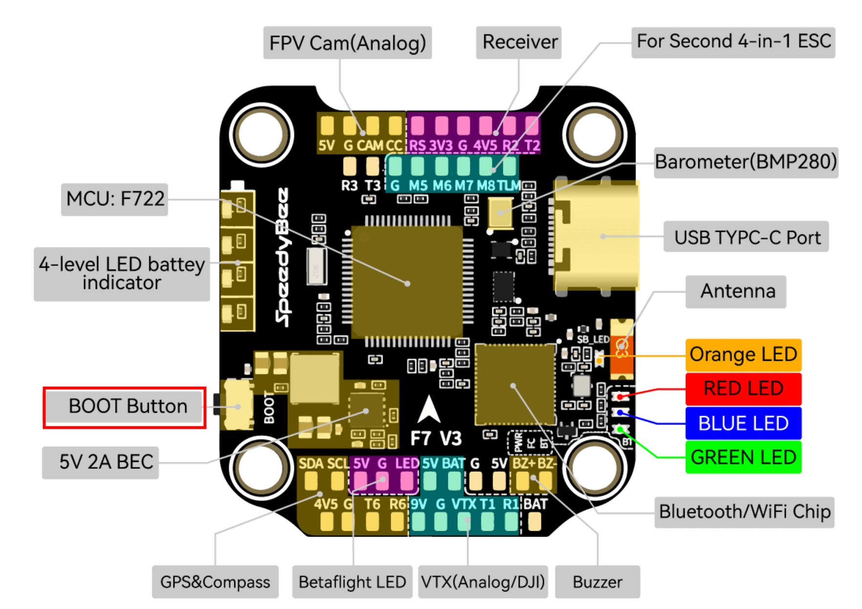 How to flash INAV firmware for SpeedyBee F7V3 FC? – SpeedyBee