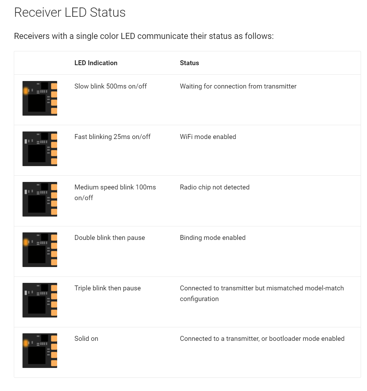 How to Bind ELRS Receiver SpeedyBee