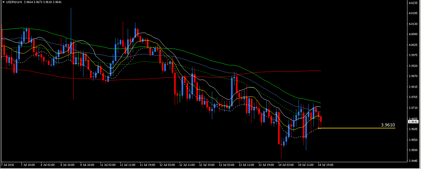 usdpln.png