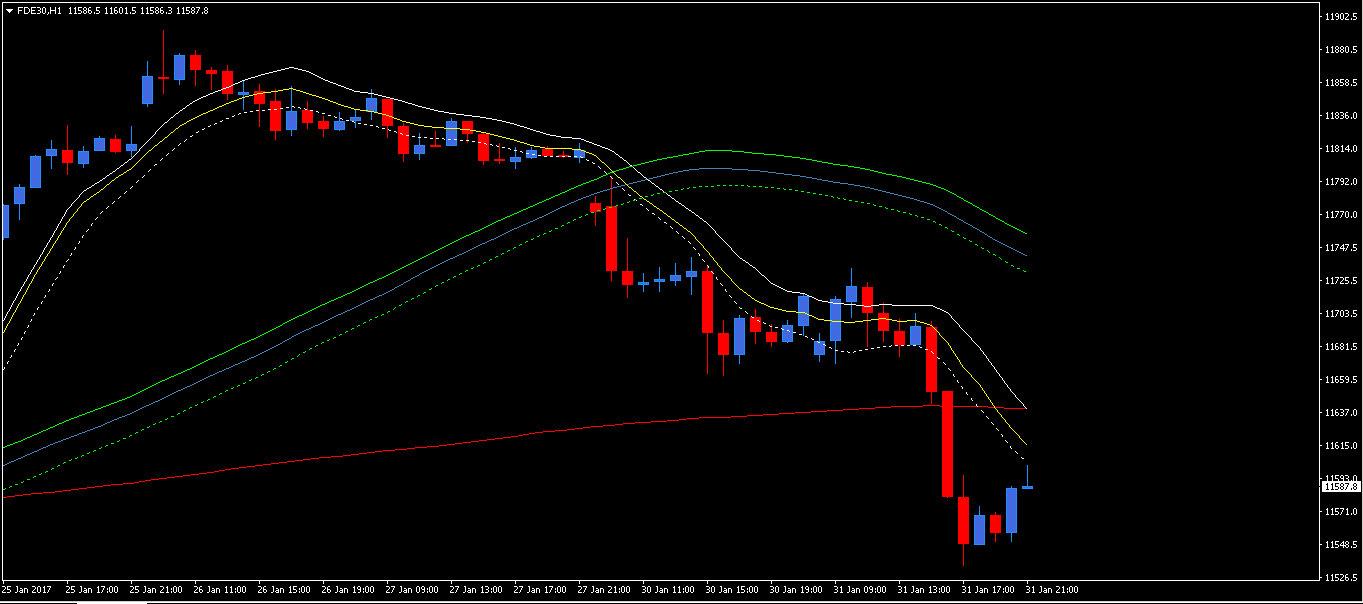 dax sma h1.PNG