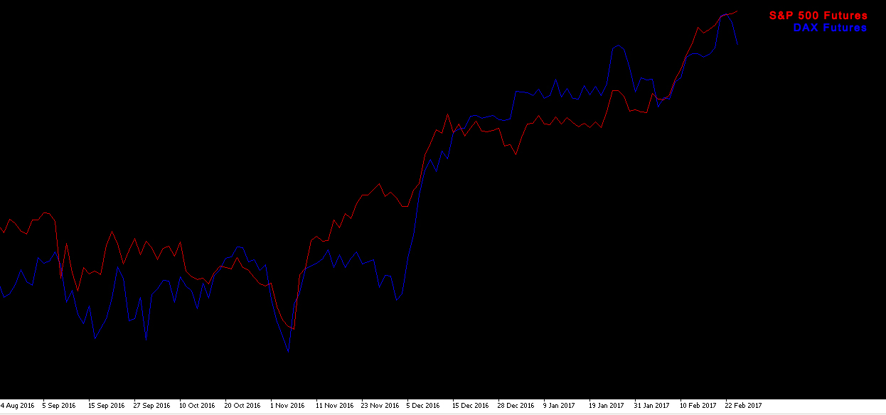 dax vs sp500.jpg
