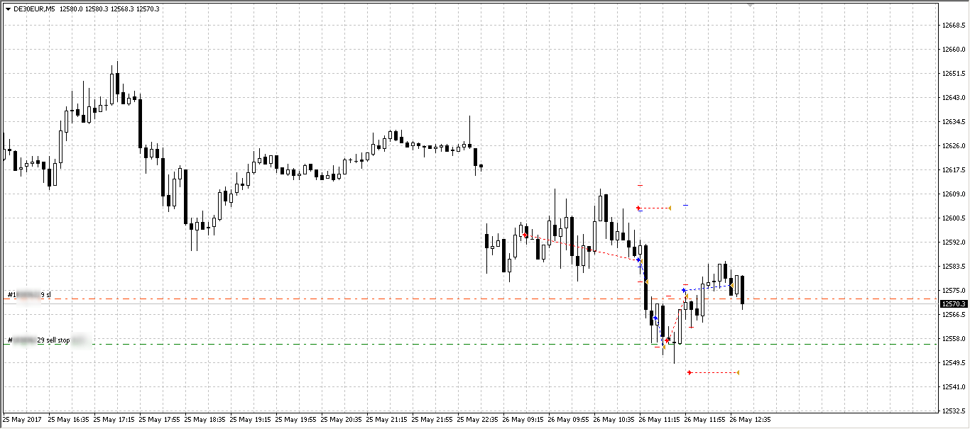 dax 5.png