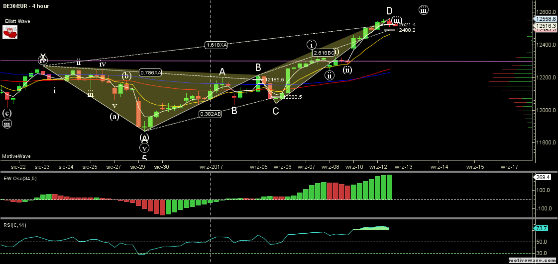 DE30EUR - Primary Analysis - Sep-12 1956 PM (4 hour).png