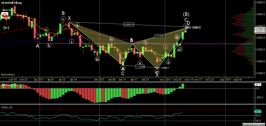 DE30EUR - Primary Analysis - Sep-12 2304 PM (1 day).png