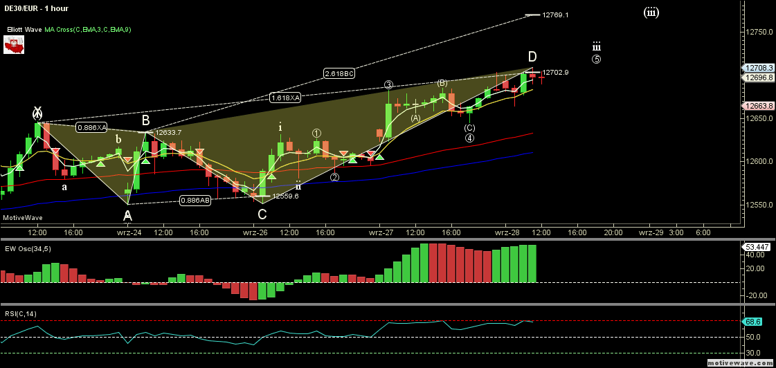 DE30EUR - Primary Analysis - Sep-28 1250 PM (1 hour).png
