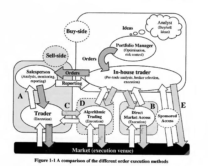 execution method Automatyzacja tradingu  I