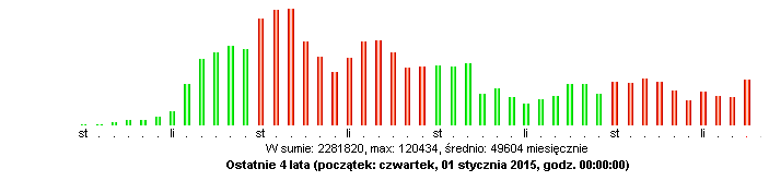 statystyki.PNG