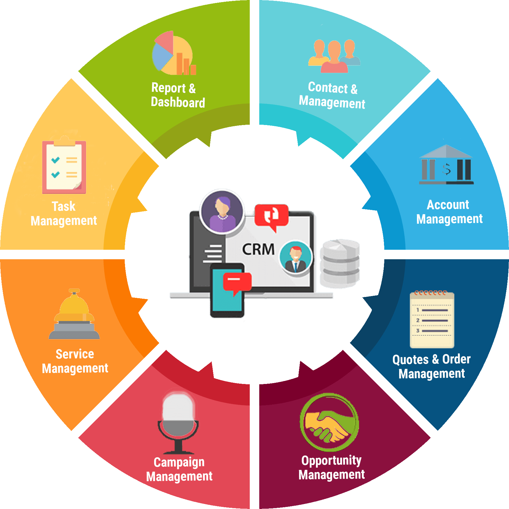 Products SpellCRM Customer Relationship & Order