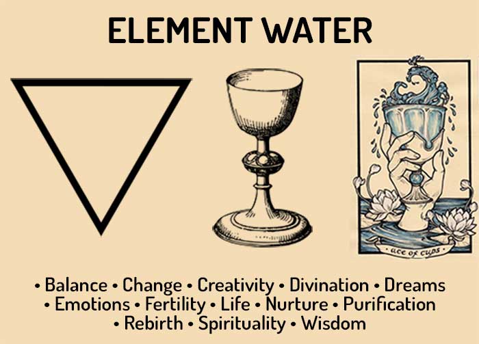Water Elemental Invocation Chant Spells8