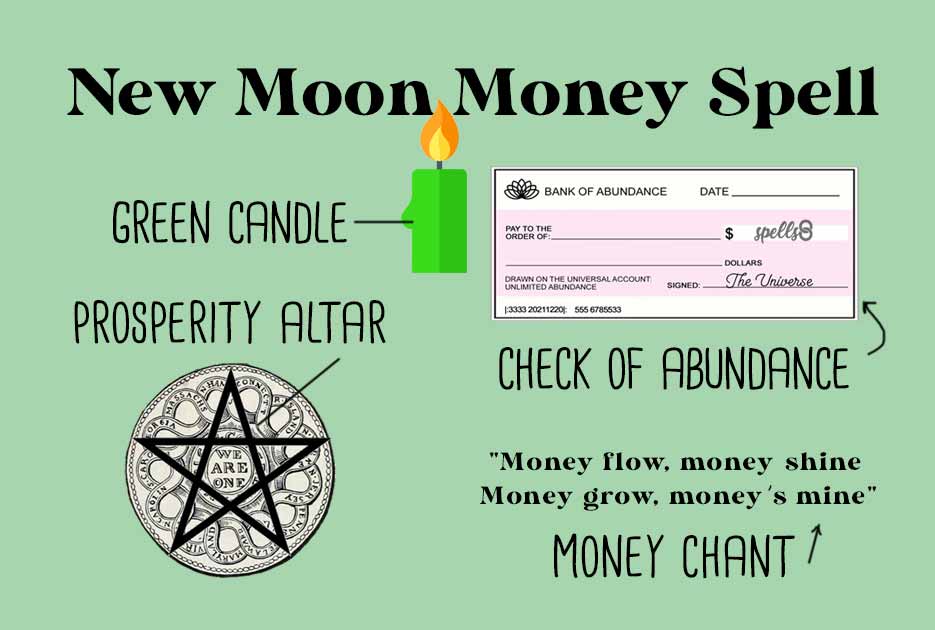 New Moon Spells & Rituals Spells8