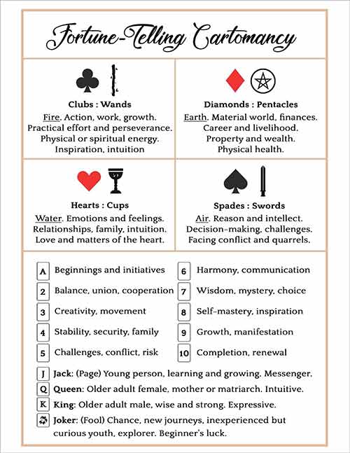 Playing Cards Meaning Chart