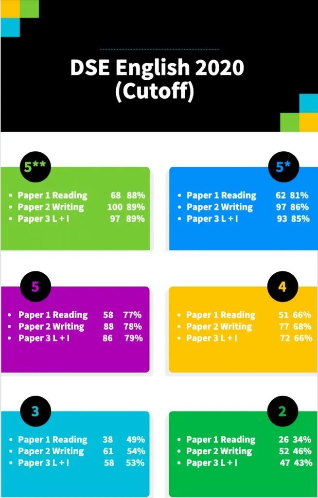 2021 Dse English Paper 3 Part A Image to u