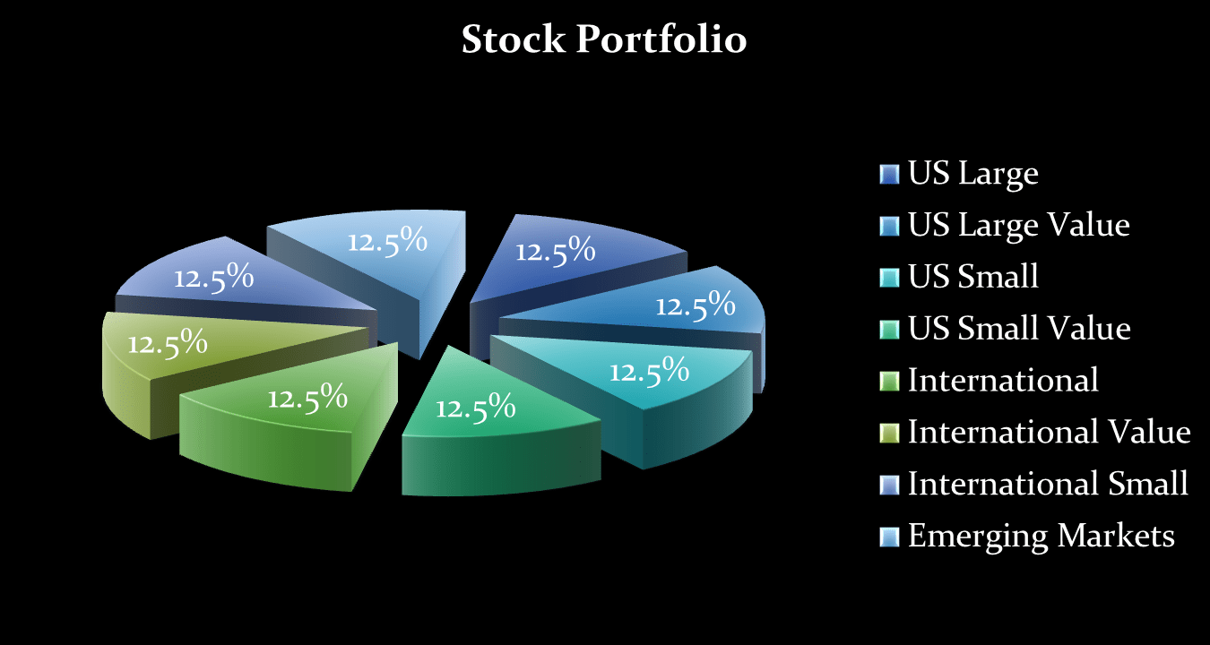 Class 16 Investing in Retirement Spend Smart, Live Rich!