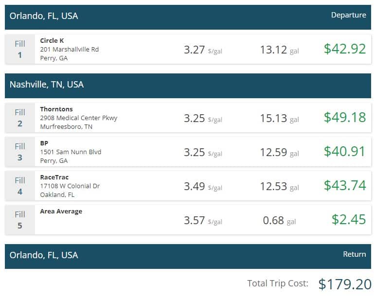 Tips To Reduce The Hidden Costs Of Holiday Travel Expenses