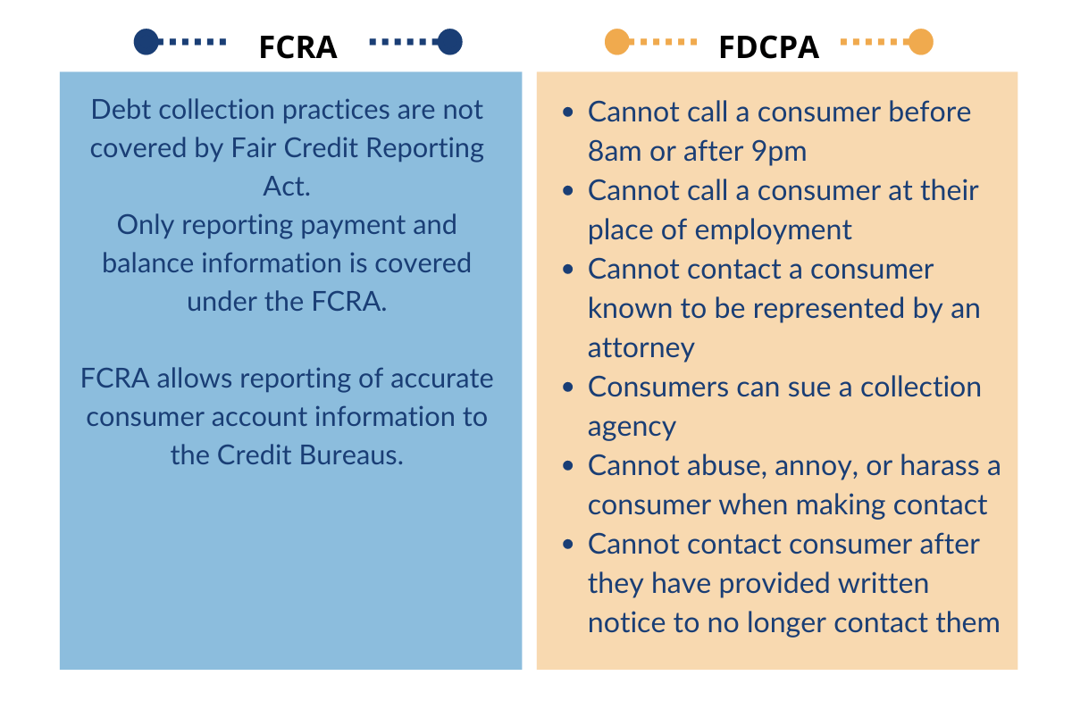 Who is subject to the Fair Credit Reporting Act? Leia aqui Who is