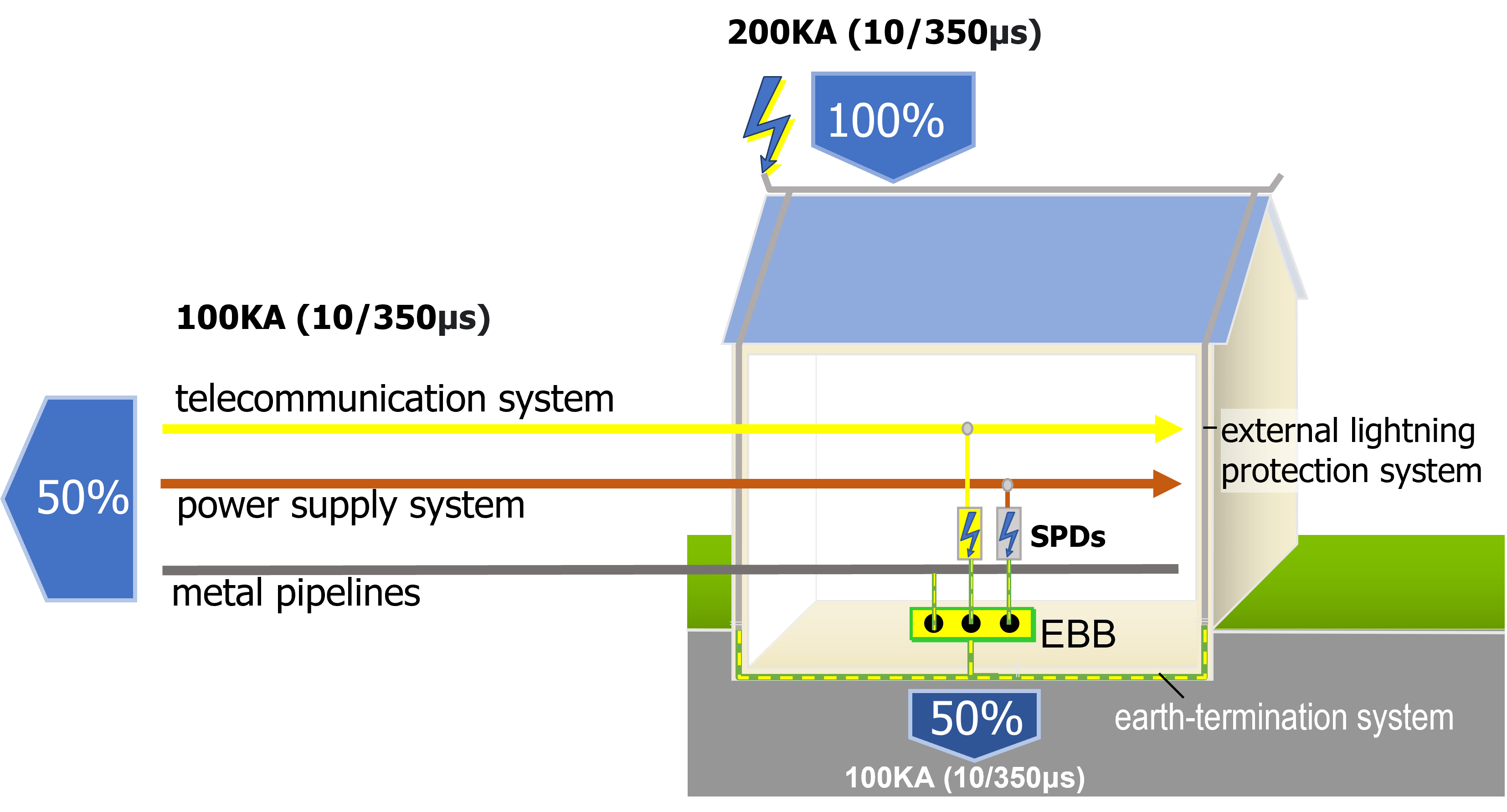 Sperry Power Surge Protection Devices