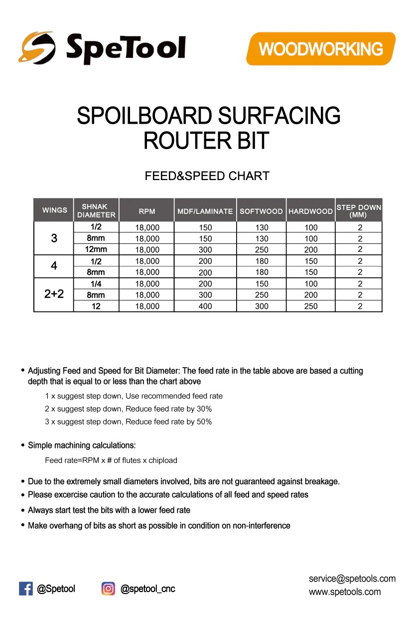 SpeTool speed and feed for Flattening Planer Router Bits