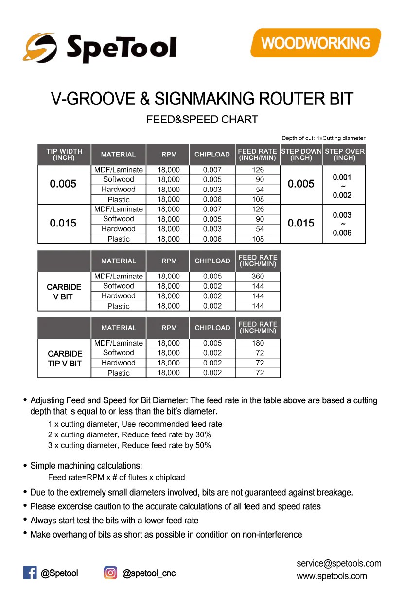 SpeTool speed and feed for signmake and v bit