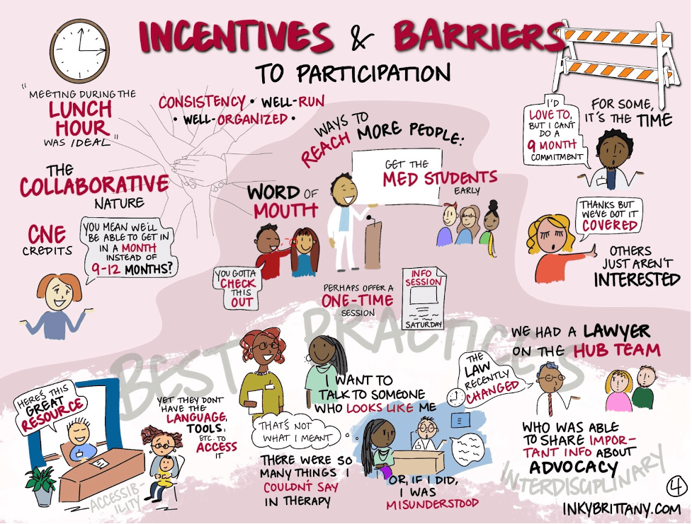 PeertoPeer Exchange SPHARC