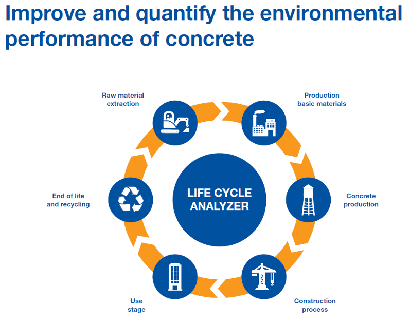 BASF Life Cycle Costing Methodology Sphere