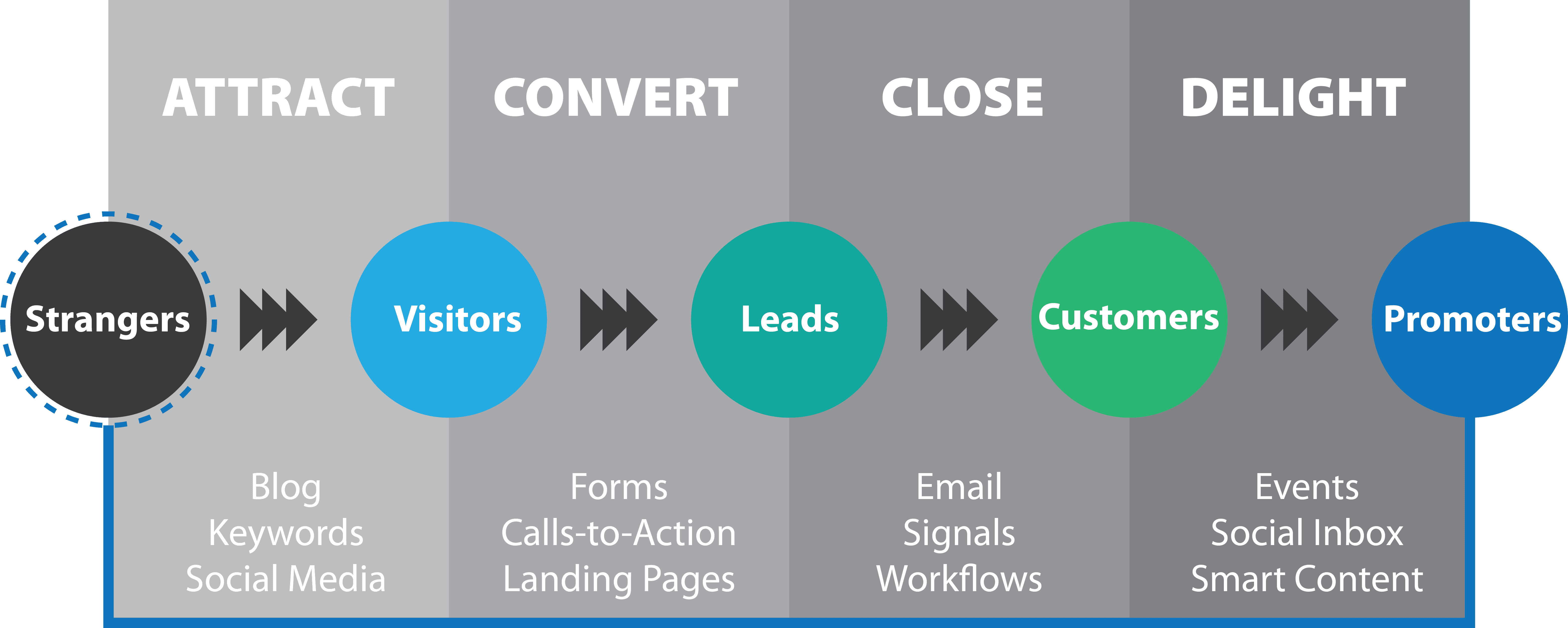 The importance of Inbound marketing for your business Sphere Media