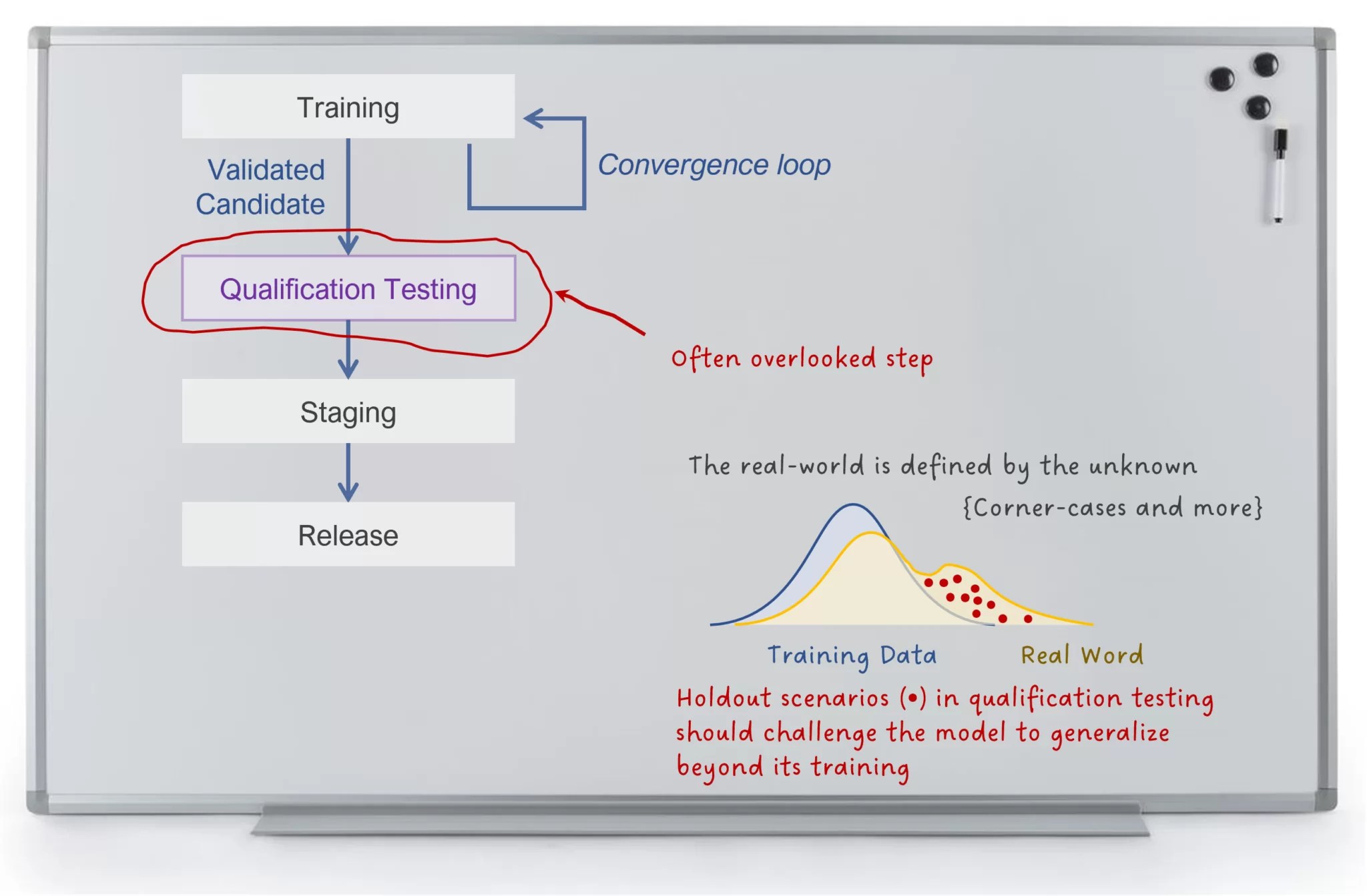 Test your AI for the real world SphereOI
