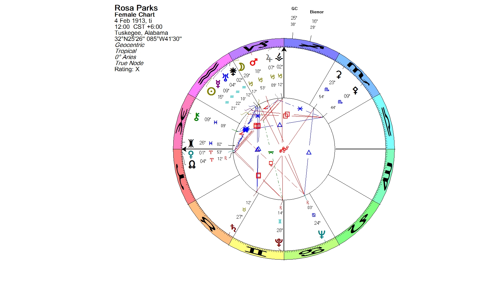 Lunations by Kirsti Melto » Birth chart for Rosa Parks (noon)
