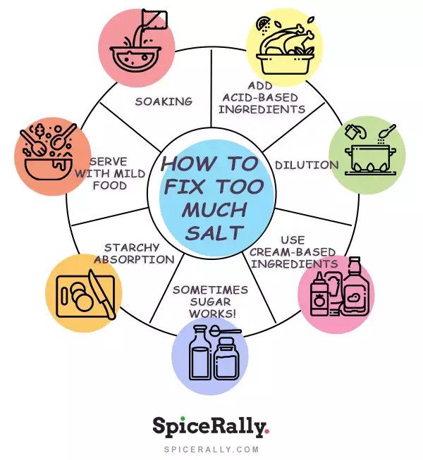 How To Fix Too Much Salt? 07 Simple Ways To Balance The Taste.