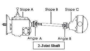 Measuring Angles | Spicer Parts EMEA