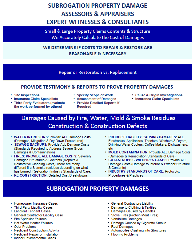 Subrogation Services Nationwide Spiegel Property Damage Consulting & Forensics