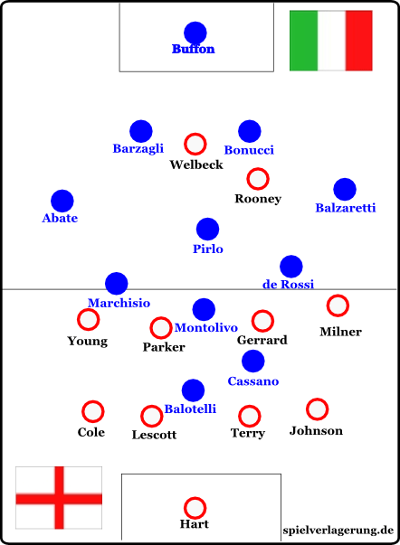 England Italien 2 4 N E