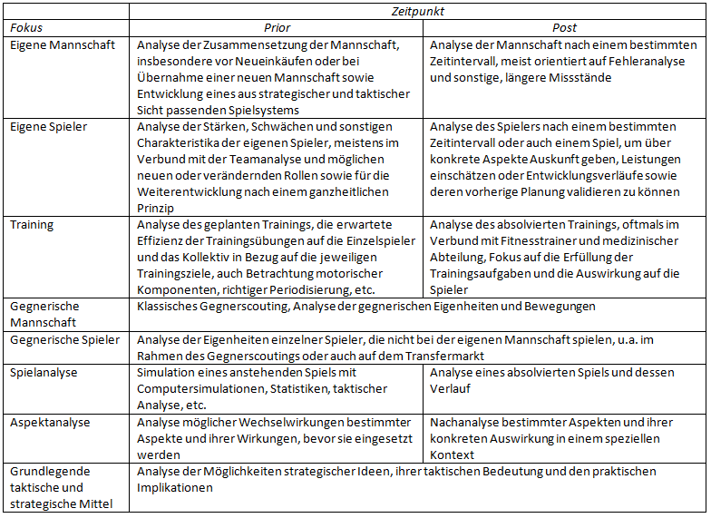 Die Analyse im Fußball Einführung und HowTo Spielverlagerung.de