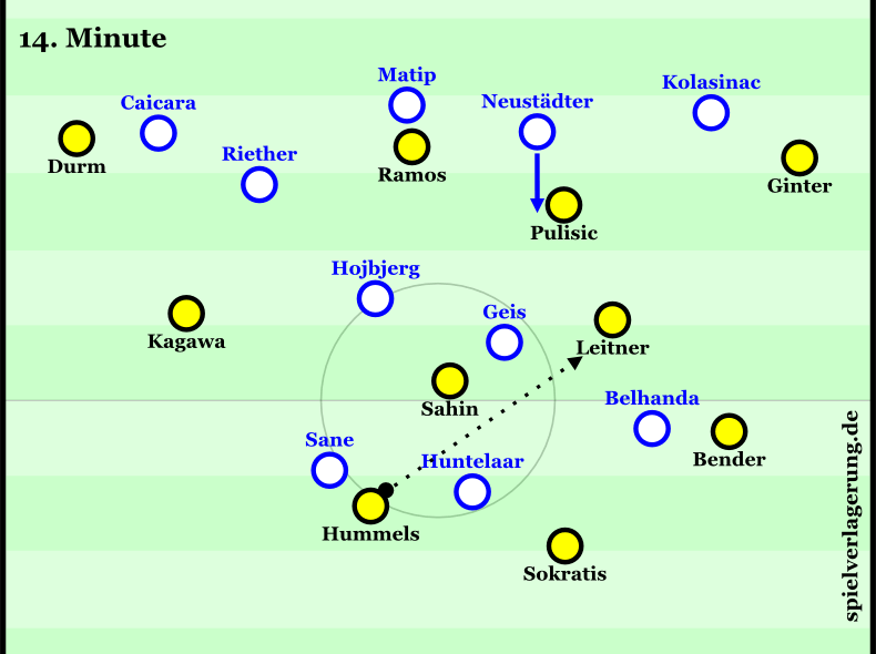 Spielanalyse Schalke BVB 22 Spielverlagerung.de