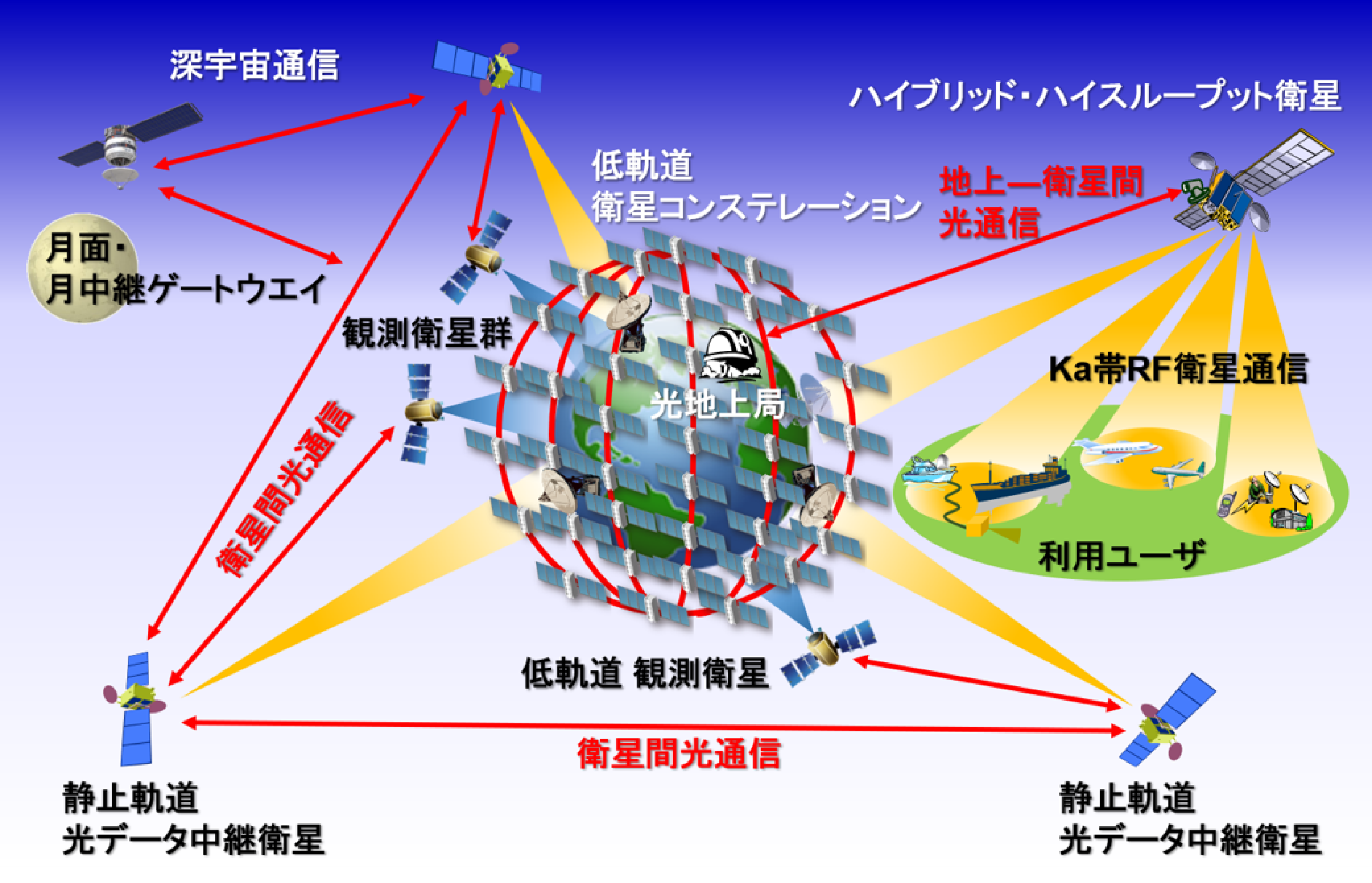 分科会 光通信技術分科会 SPIF スペースICT推進フォーラム
