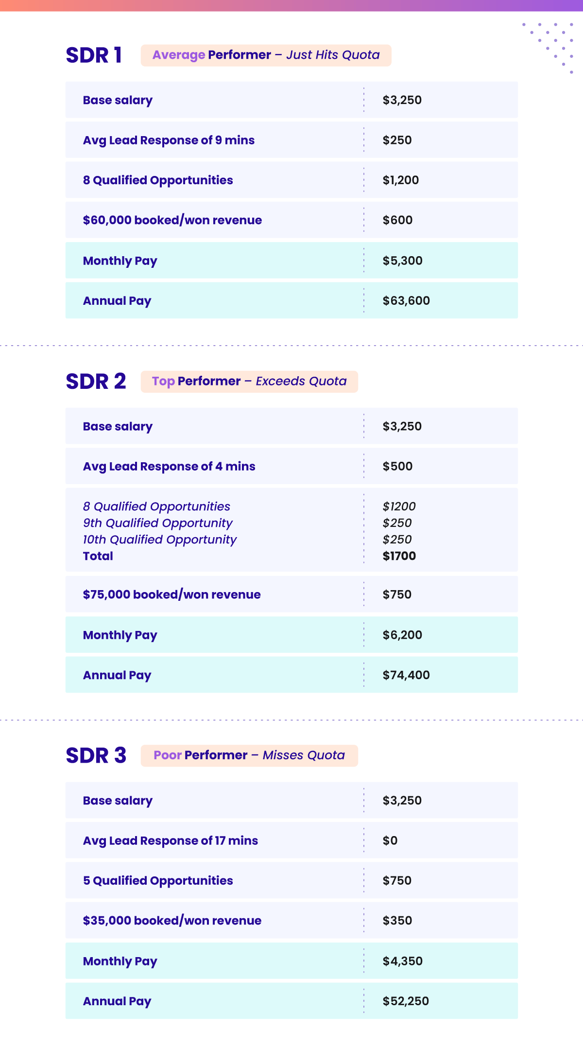 5 Ways to Write a Better Change of Commission Letter Spiff