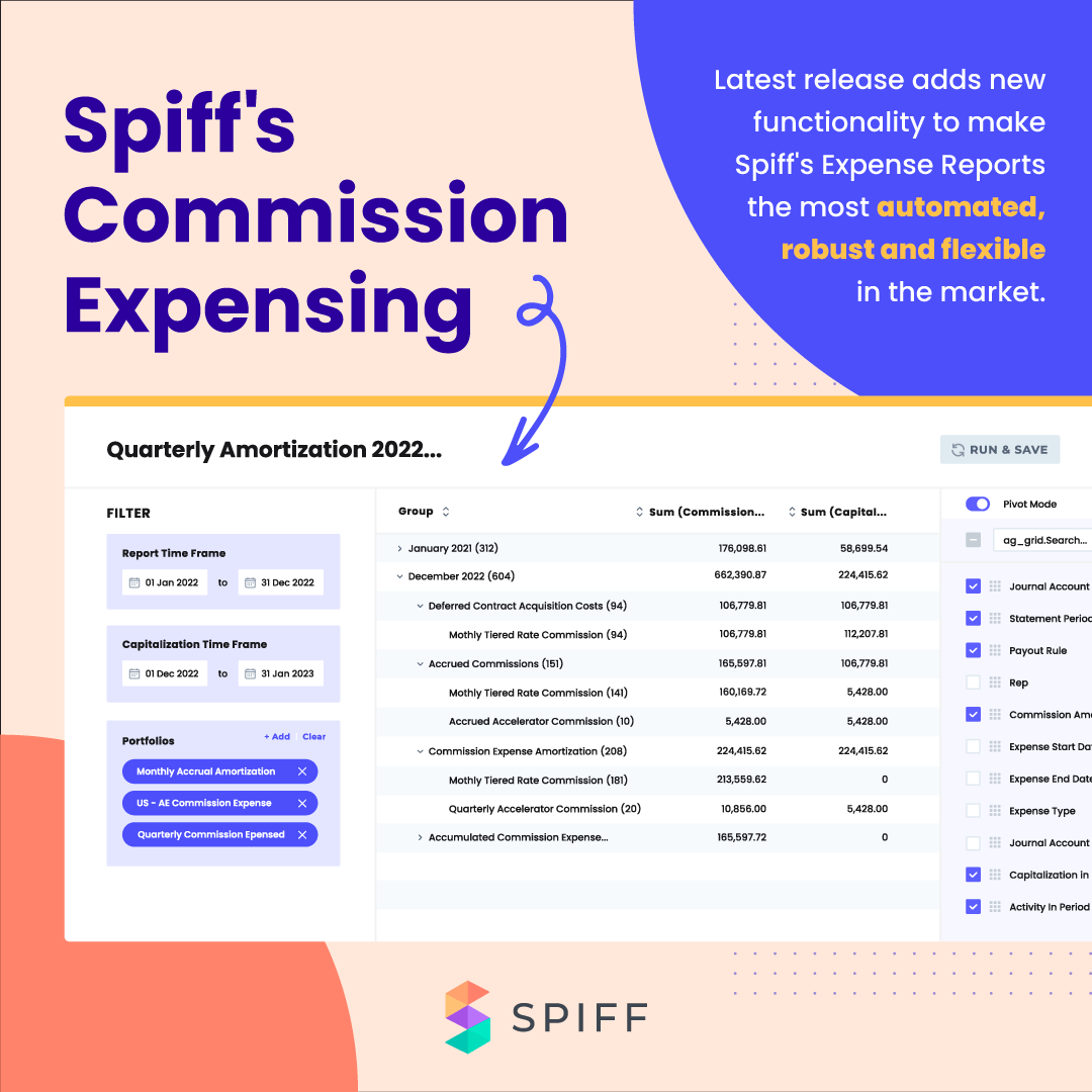 ASC 606 The Ultimate Guide to Revenue Recognition Spiff