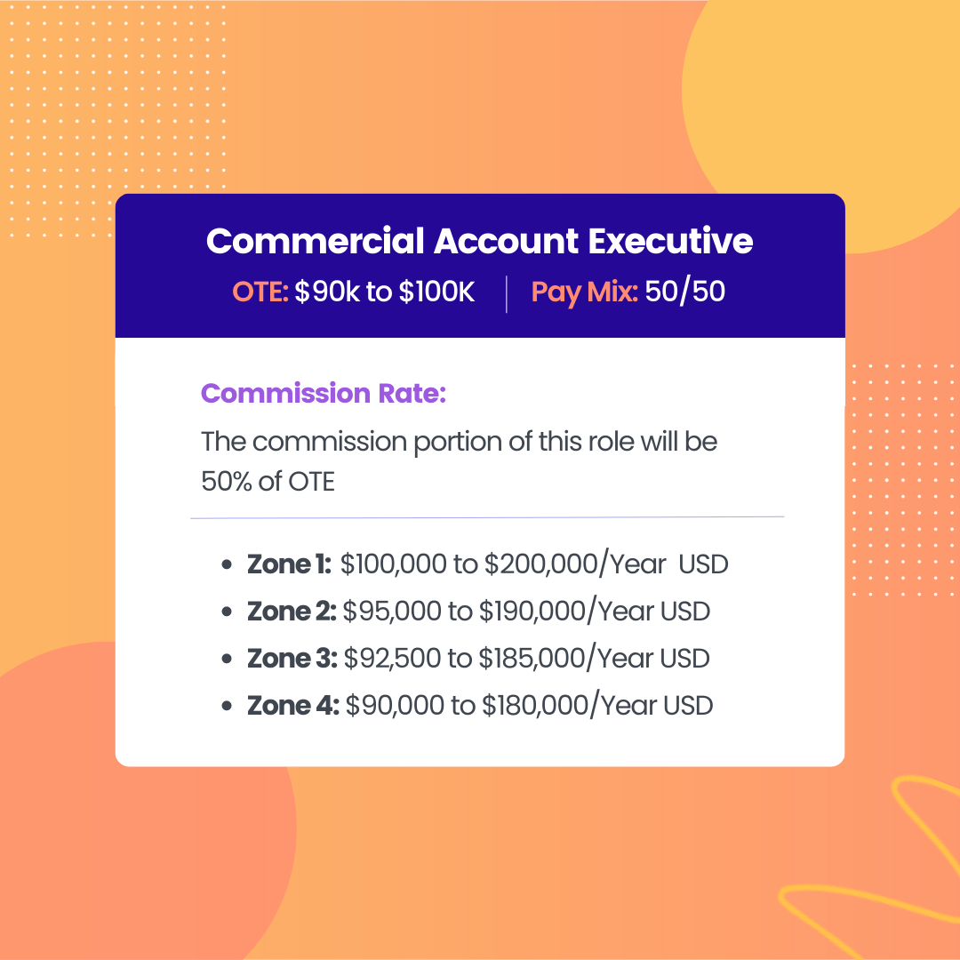 OnTarget Earnings (OTE) Commission Glossary Spiff