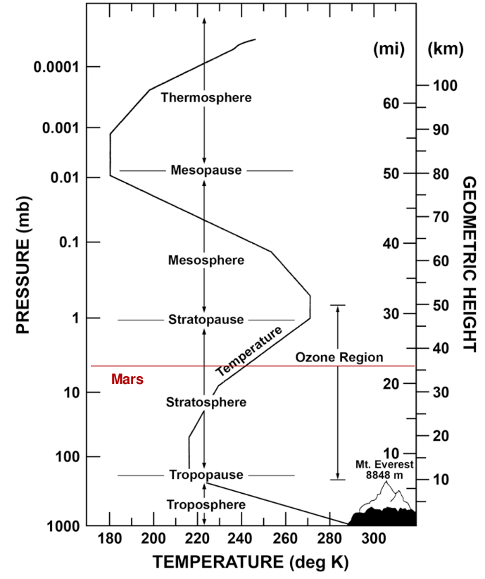 Image courtesy of Amanda Staderman, Lunar and Lab, University