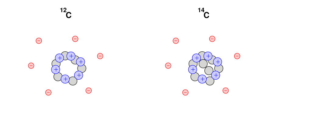 Melissa Media: Carbon 12 And Carbon 14