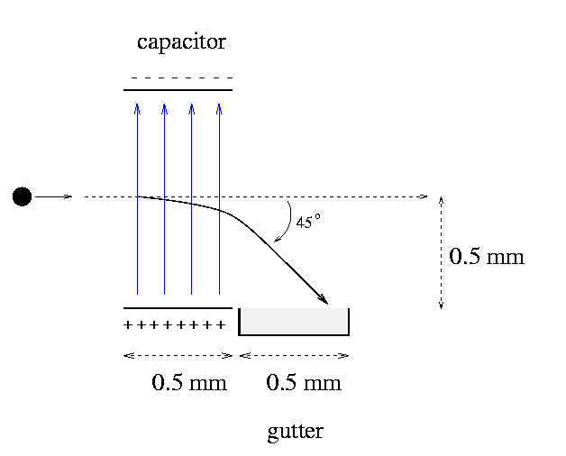 Physics of an InkJet Printer