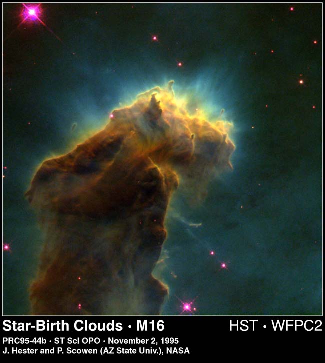 A First Look At Star Formation