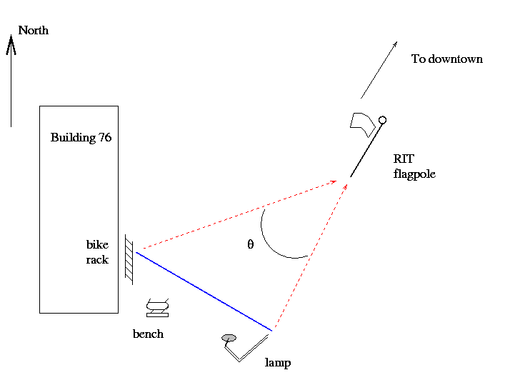 Assignment 5 Measure a distance with parallax