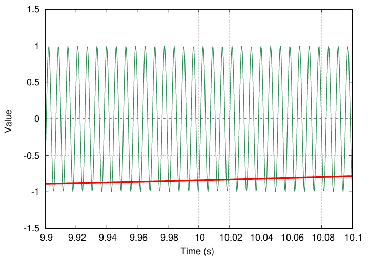 Okay, now you can see the variationsin the high frequency vibration.