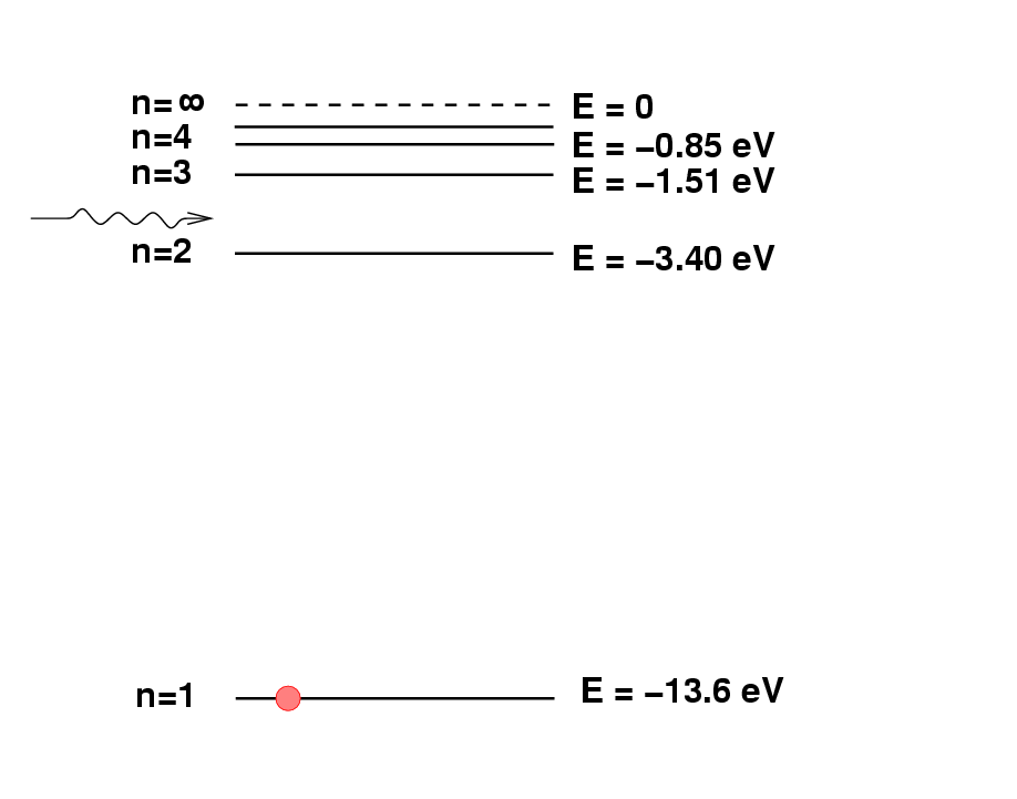 Deriving chemical composition from spectra
