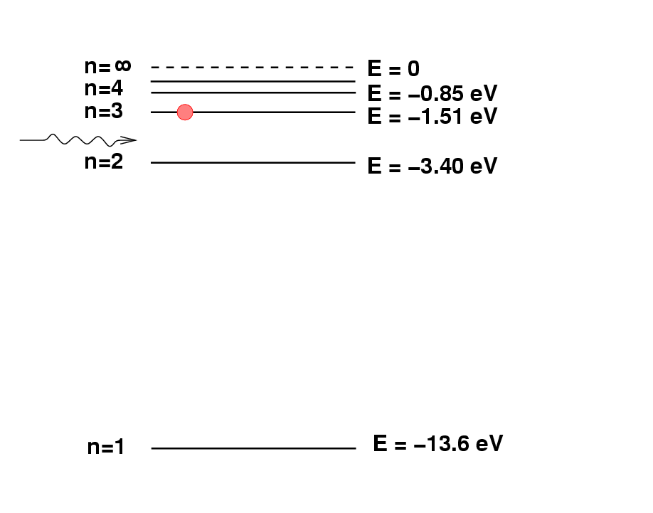 Deriving chemical composition from spectra