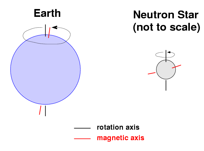 Neutron Stars