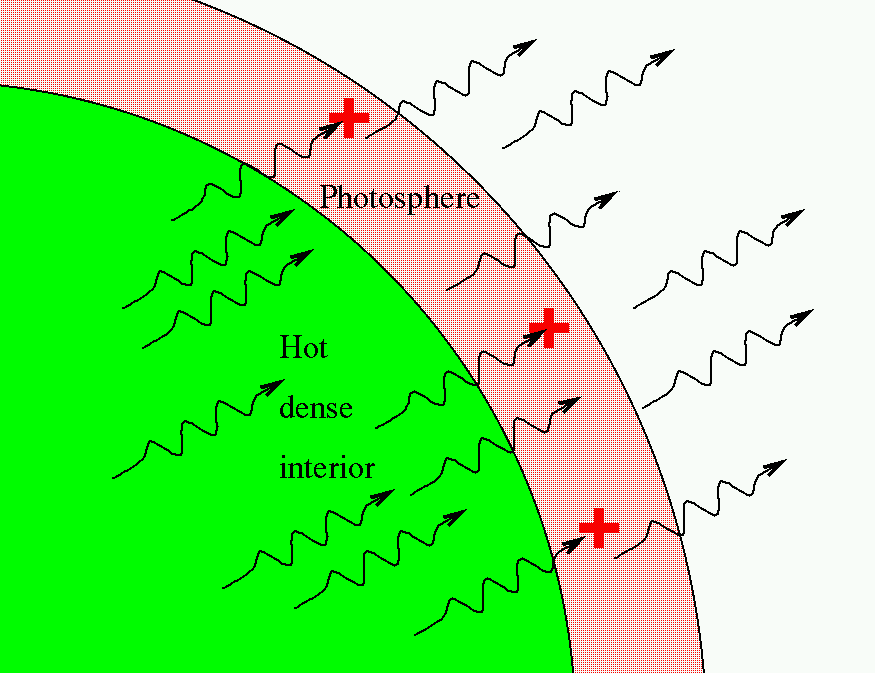 Emission and Absorption Lines