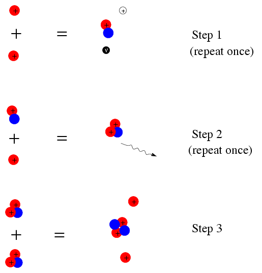 Stellar Evolution II Lifetime on the main sequence
