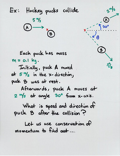 Collisions In Two Dimensions
