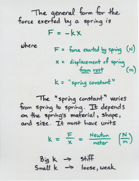 Work by Variable Force, and Spring Force